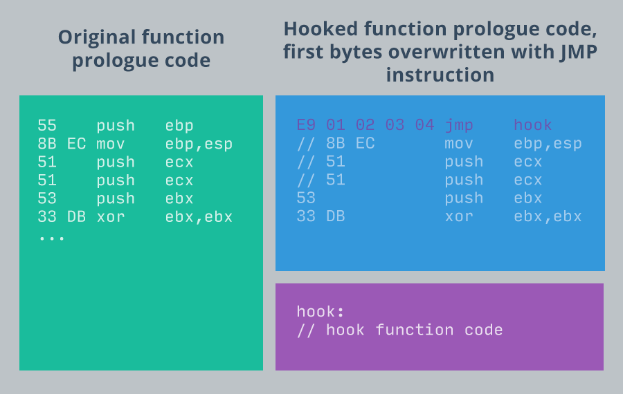 Function before and after setting the hook.